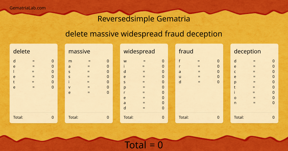 delete massive widespread fraud deception in reversedsimple Gematria